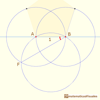 Dibujo aproximado de Durero de un pentágono, un ejercicio de trigonometría: ángulo ABF | matematicasVisuales