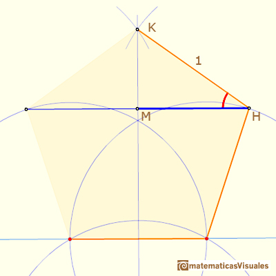 Dibujo aproximado de Durero de un pentágono, un ejercicio de trigonometría: ángulo MHK | matematicasVisuales