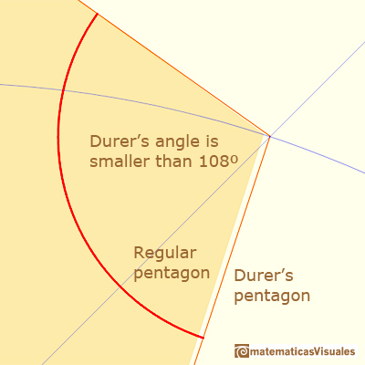 Durer drawing of a non-regular pentagon, a trigonometry exercise: angle smaller than 108º, zooming we can see the small error | matematicasVisuales