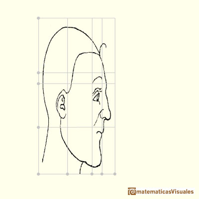 Durer's transforamtions of faces | matematicasvisuales 