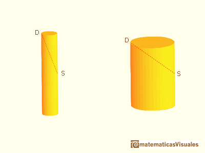 Kepler, the best proportions of a wine barrel: barrels | matematicasVisuales