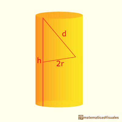 Kepler, the best proportions of a wine barrel: height, radius, diagonal of a cylinder | matematicasVisuales