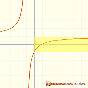 Funcin racional que usa Euler para su serie de la funcin logaritmo