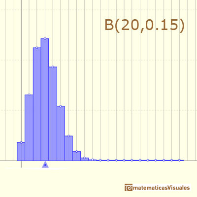 Distribución Binomial: función de densidad o masa asimétrica| matematicasVisuales