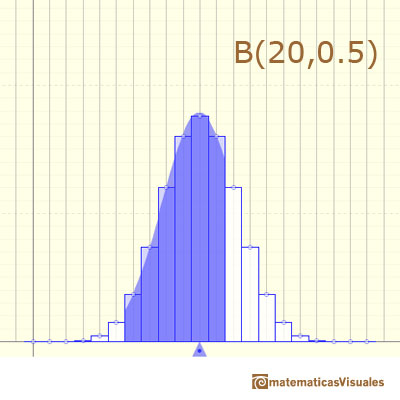 Distribución Binomial: curva normal corrección de continuidad | matematicasVisuales