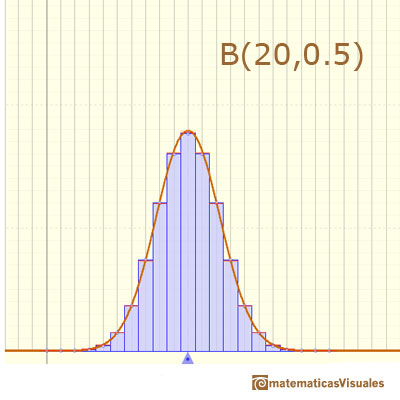 Aproximación normal a la Distribución Binomial: una aproximación precisa | matematicasVisuales