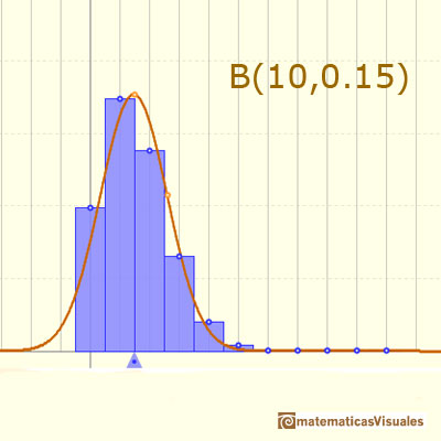 Distribución Binomial: en algunos casos la curva normal no es una aproximación precisa | matematicasVisuales