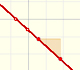 Polynomial Functions (1): Linear functions