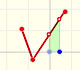 Continuous Piecewise Linear Functions | matematicasvisuales |Visual Mathematics 