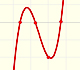 Polynomial Functions (3): Cubic functions | matematicasVisuales 