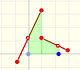 Non continuous Piecewise Linear Functions | matematicasvisuales |Visual Mathematics 