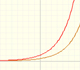 Exponentials and Logarithms (1): Exponential Functions