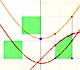 The Fundamental Theorem of Calculus (2) | matematicasVisuales 