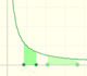 Exponentials and Logarithms (3): One property of the integral of the rectangular hyperbola | matematicasVisuales 