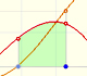 Indefinite integral | matematicasvisuales |Visual Mathematics 