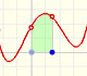 Polynomial functions and integral (3): Lagrange polynomials (General polynomial functions)