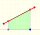 Piecewise Linear Functions. Only one piece | matematicasVisuales 