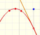 Polynomial functions and derivative (2): Quadratic functions | matematicasvisuales |Visual Mathematics 