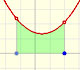 Polynomial functions and integral (2): Quadratic functions | matematicasvisuales |Visual Mathematics 