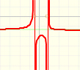 Rational Functions (2): degree 2 denominator