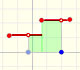 Piecewise Constant Functions | matematicasVisuales 