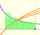 Exponenciales y Logaritmos (5): Aproximacin del nmero e | matematicas visuales 