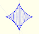 Astroide como envolvente de segmentos y elipses