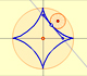 The Astroid is a hypocyclioid | matematicasvisuales |Visual Mathematics 