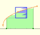 Monotonic functions are integrable