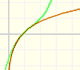 Mercator and Euler: Logarithm Function