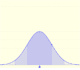 Distribucin Normal | matematicasVisuales 