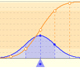 Distribuciones normales: Una, dos y tres desviaciones tpicas | matematicas visuales 