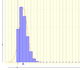 Poisson distribution