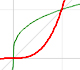 Powers with natural exponents (and positive rational exponents) | matematicasVisuales 