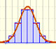 Aproximacin normal a la distribucin Binomial | matematicas visuales 