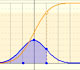 Distribuciones Normales: Funcin de Distribucin (acumulada) | matematicas visuales 