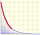 Desintegracin radioactiva | matematicasVisuales 