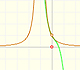 Taylor polynomials (5): Rational function 2