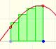 Definite integral | matematicasVisuales 