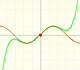 Taylor polynomials (2): Sine function | matematicasvisuales |Visual Mathematics 