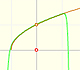 Taylor polynomials (3): Square root