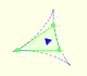 The deltoid and the Morley triangle | matematicasvisuales |Visual Mathematics 