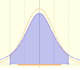 Student's t-distributions