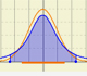 Calculating probabilities in t Student distributions (Spanish) | matematicasVisuales 