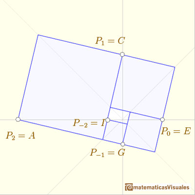 Rectngulo ureo, espiral de Durero y espiral equiangular dorada: a sequence of points | matematicasVisuales