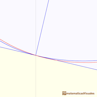 Rectngulo ureo, espiral de Durero y espiral equiangular dorada: La espiral equiangular urea corta los lados de los cuadrados | matematicasVisuales