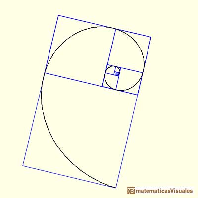 Rectngulo ureo, espiral de Durero y espiral equiangular dorada: Espiral de Durero, espiral urea, los puntos pertencen a una espiral equiangular | matematicasVisuales