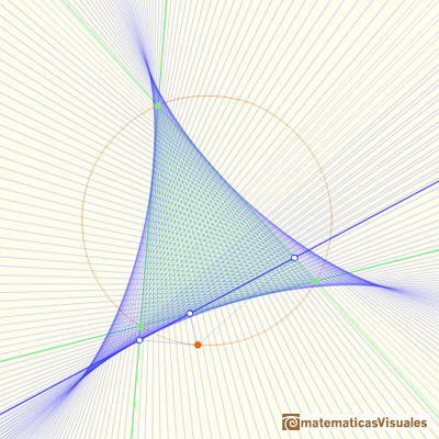 Steiner Deltoid: envelope of the Wallace-Simson lines | matematicasVisuales