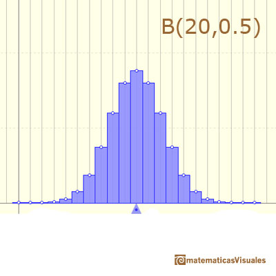 Distribucin Binomial: funcin de densidad o masa simtrica | matematicasVisuales